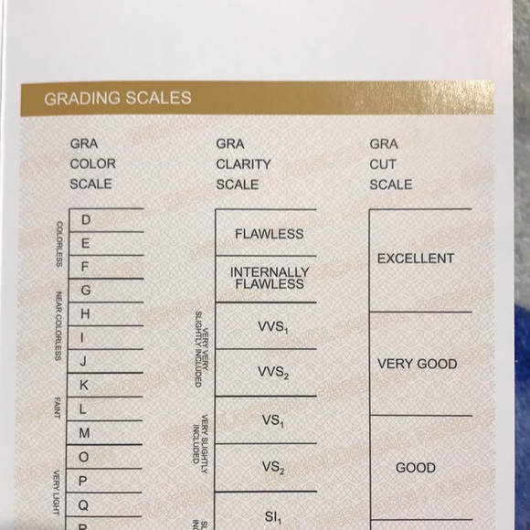 Grade D Moissanite - Picture 6 of 10